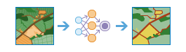 Classify Pixels Using Deep Learning diagram Classify Pixels Using Deep Learning diagram